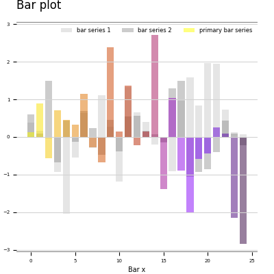 _images/bar_plot.png