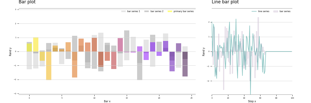 _images/line_bar_plot.png